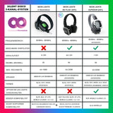 Kopfhörer Vergleichsgrafik für Silent Party Events