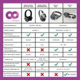 Silent Disco Kopfhörer Vergleichsgrafik